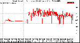 Milwaukee Weather Wind Direction<br>Normalized<br>(24 Hours) (Old)