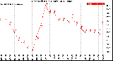 Milwaukee Weather Heat Index<br>(24 Hours)