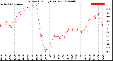 Milwaukee Weather Outdoor Humidity<br>(24 Hours)