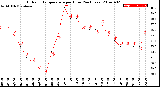 Milwaukee Weather Outdoor Temperature<br>per Hour<br>(24 Hours)