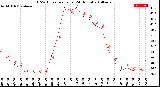 Milwaukee Weather THSW Index<br>per Hour<br>(24 Hours)