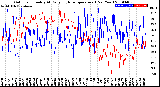 Milwaukee Weather Outdoor Humidity<br>At Daily High<br>Temperature<br>(Past Year)