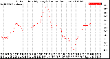 Milwaukee Weather Outdoor Humidity<br>Every 5 Minutes<br>(24 Hours)