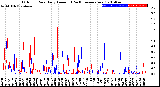 Milwaukee Weather Outdoor Rain<br>Daily Amount<br>(Past/Previous Year)