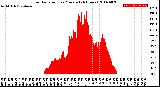 Milwaukee Weather Solar Radiation<br>per Minute<br>(24 Hours)