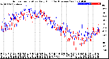 Milwaukee Weather Outdoor Temperature<br>Daily High<br>(Past/Previous Year)