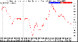 Milwaukee Weather Outdoor Temperature<br>vs Heat Index<br>per Minute<br>(24 Hours)