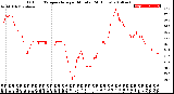 Milwaukee Weather Outdoor Temperature<br>per Minute<br>(24 Hours)