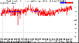 Milwaukee Weather Wind Direction<br>Normalized and Average<br>(24 Hours) (New)