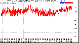 Milwaukee Weather Wind Direction<br>Normalized and Median<br>(24 Hours) (New)