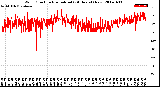 Milwaukee Weather Wind Direction<br>Normalized<br>(24 Hours) (New)