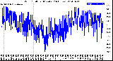 Milwaukee Weather Wind Chill<br>per Minute<br>(24 Hours)