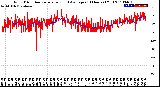 Milwaukee Weather Wind Direction<br>Normalized and Average<br>(24 Hours) (Old)