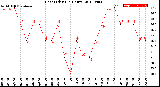 Milwaukee Weather Heat Index<br>(24 Hours)