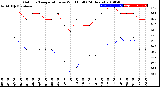 Milwaukee Weather Outdoor Temperature<br>vs Wind Chill<br>(24 Hours)