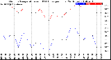 Milwaukee Weather Outdoor Temperature<br>vs THSW Index<br>per Hour<br>(24 Hours)