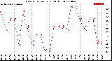 Milwaukee Weather THSW Index<br>per Hour<br>(24 Hours)