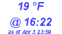 Milwaukee Weather Dewpoint High Low Today