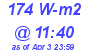 Milwaukee Weather Solar Radiation High Today