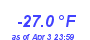 Milwaukee Weather Wind Chill Low Year