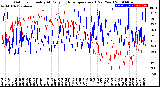 Milwaukee Weather Outdoor Humidity<br>At Daily High<br>Temperature<br>(Past Year)