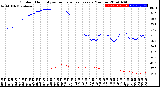 Milwaukee Weather Outdoor Humidity<br>vs Temperature<br>Every 5 Minutes
