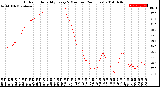 Milwaukee Weather Outdoor Humidity<br>Every 5 Minutes<br>(24 Hours)