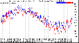 Milwaukee Weather Outdoor Temperature<br>Daily High<br>(Past/Previous Year)