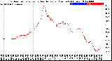 Milwaukee Weather Outdoor Temperature<br>vs Heat Index<br>per Minute<br>(24 Hours)