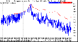 Milwaukee Weather Outdoor Temperature<br>vs Wind Chill<br>per Minute<br>(24 Hours)
