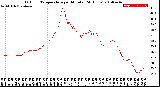 Milwaukee Weather Outdoor Temperature<br>per Minute<br>(24 Hours)