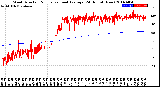 Milwaukee Weather Wind Direction<br>Normalized and Average<br>(24 Hours) (New)