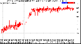 Milwaukee Weather Wind Direction<br>Normalized and Median<br>(24 Hours) (New)