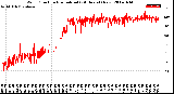 Milwaukee Weather Wind Direction<br>Normalized<br>(24 Hours) (New)