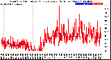 Milwaukee Weather Wind Speed<br>Actual and Hourly<br>Average<br>(24 Hours) (New)