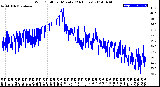 Milwaukee Weather Wind Chill<br>per Minute<br>(24 Hours)
