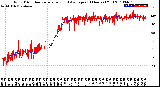 Milwaukee Weather Wind Direction<br>Normalized and Average<br>(24 Hours) (Old)