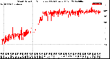 Milwaukee Weather Wind Direction<br>Normalized<br>(24 Hours) (Old)