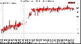 Milwaukee Weather Wind Direction<br>(24 Hours)