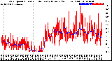 Milwaukee Weather Wind Speed<br>Actual and Median<br>by Minute<br>(24 Hours) (Old)