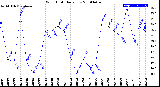 Milwaukee Weather Wind Chill<br>Daily Low