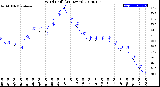 Milwaukee Weather Wind Chill<br>(24 Hours)
