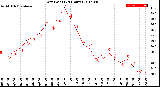 Milwaukee Weather Dew Point<br>(24 Hours)