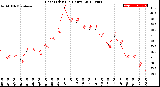 Milwaukee Weather Heat Index<br>(24 Hours)
