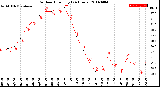 Milwaukee Weather Outdoor Humidity<br>(24 Hours)