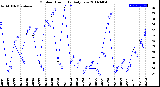 Milwaukee Weather Outdoor Humidity<br>Daily Low