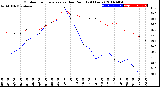 Milwaukee Weather Outdoor Temperature<br>vs Dew Point<br>(24 Hours)