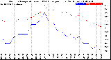 Milwaukee Weather Outdoor Temperature<br>vs THSW Index<br>per Hour<br>(24 Hours)