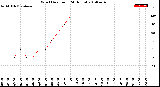 Milwaukee Weather Wind Direction<br>(24 Hours)