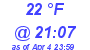 Milwaukee Weather Dewpoint High Low Today